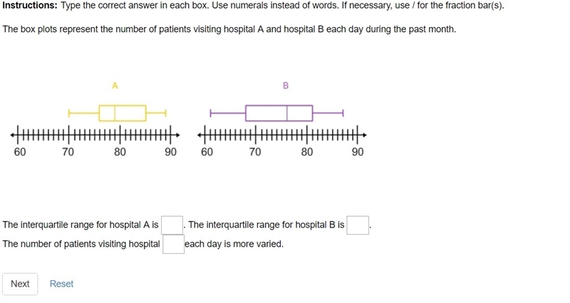 The box plots represent the number of patients visiting hospital A and hospital B-example-1