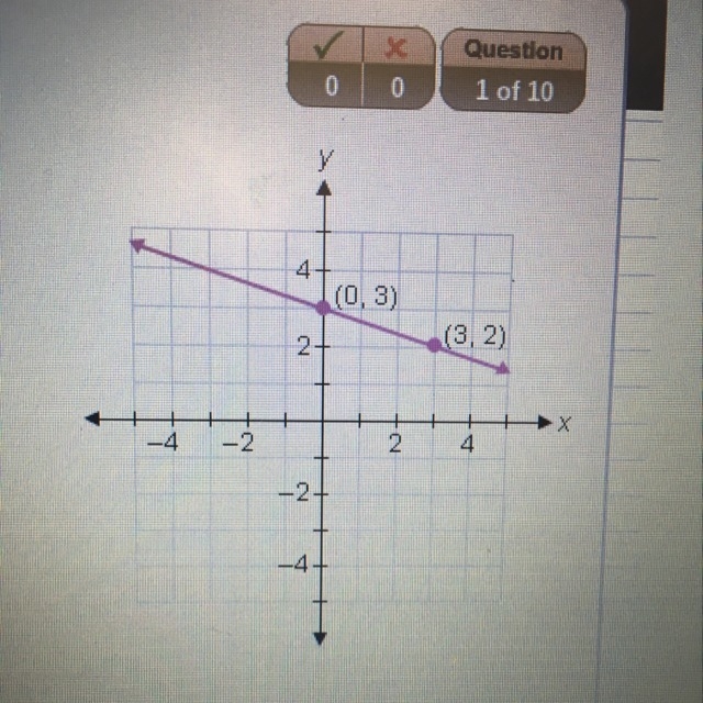 What is the slope of the line that is parallel to the line shown? A) 3/2 B) 1/3 C-example-1