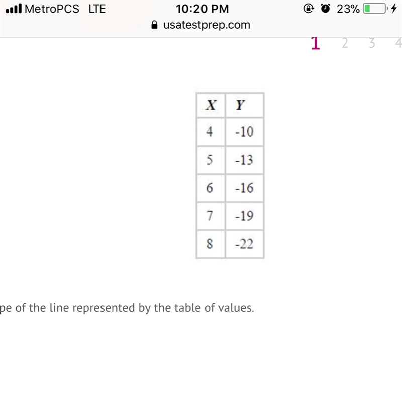 Find the slope of the line represented by the table of values. A) −1 B) −3 C) 1 D-example-1