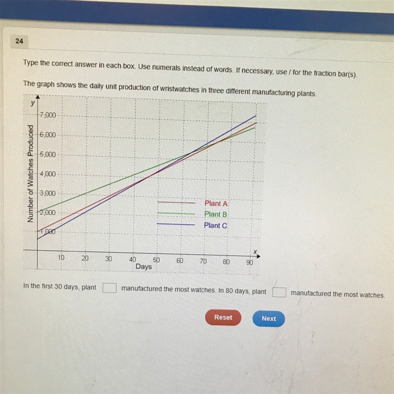 in the first 30 days, plant __ manufactured the most watches. In 80 days plant __ manufactured-example-1
