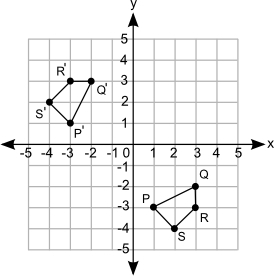 Which sequence of transformations will change figure PQRS to figure P′Q′R′S′?-example-1