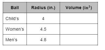 Find the volume of air in three different basketballs. Use π = 3.14. Round your answers-example-1