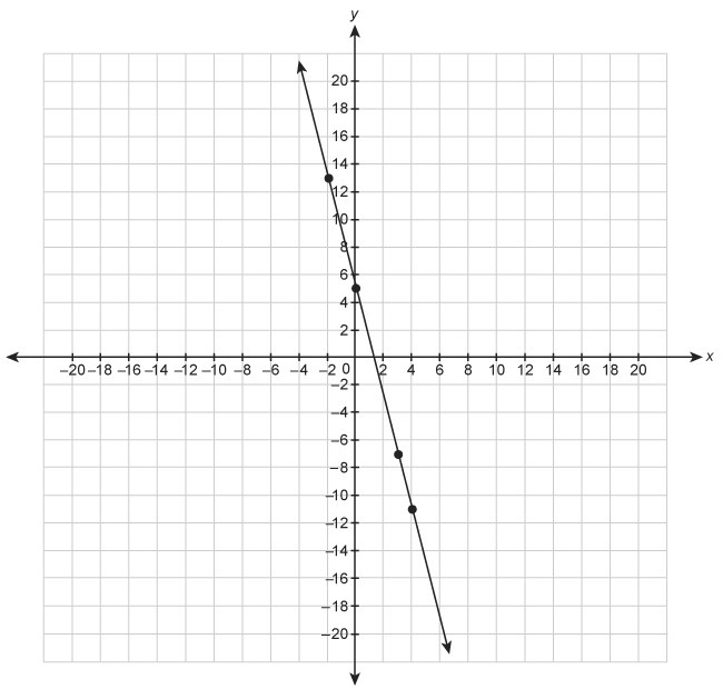 What is the equation for the line?-example-1