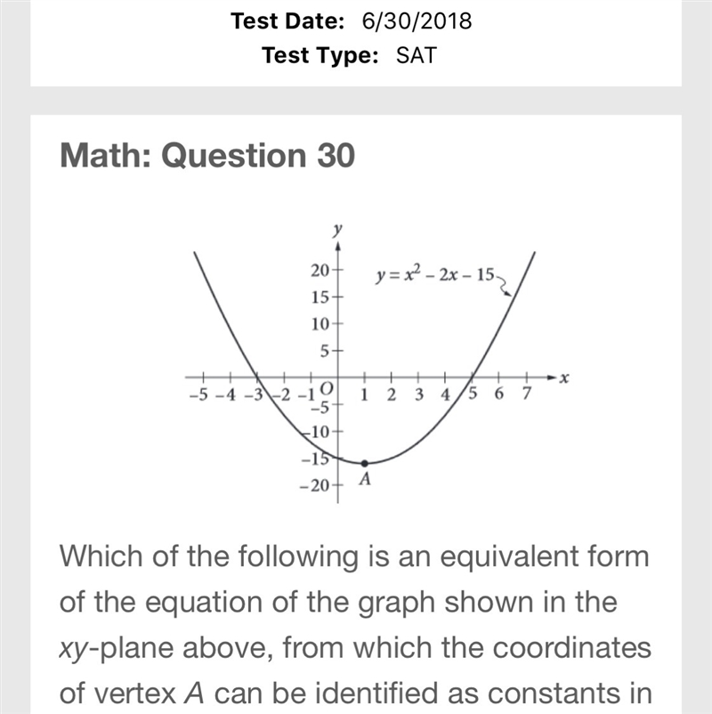 The choices are: A)Y = (x+3) (x-5) B)Y = (x-3) (x+5) C)Y = x(x-2) - 15 D)Y = (x-1)^2 - 16 The-example-1