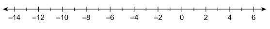 Subtract using the number line. −4−(8) Enter your answer in the box.-example-1