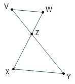 In the diagram, VZ/YZ=WZ/XZ. To prove that △VWZ ~ △YXZ by the SAS similarity theorem-example-1