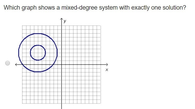 Which graph shows a mixed-degree system with exactly one solution? its D the last-example-1