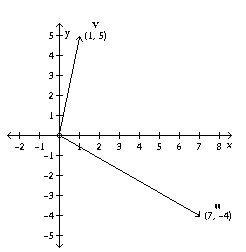 Find the angle between the given vectors to the nearest degree. a. 110.7 b.71.6 c-example-1