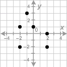 Determine which relation is a function.-example-2