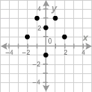 Determine which relation is a function.-example-3