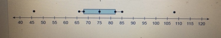 Which data set is represented by the modified box plot? •85, 70, 80, 108, 46, 66, 68, 82, 70, 68 •85, 78, 80, 108, 46, 66, 68, 80, 72, 68 •85, 78, 80, 108, 46, 66, 68, 82, 72, 80 •85, 78, 80, 108, 46, 66, 68, 82, 72, 68-example-1