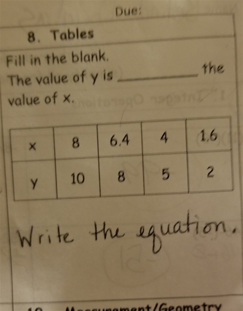 The value of y is ___ the value of x. Write the equation-example-1