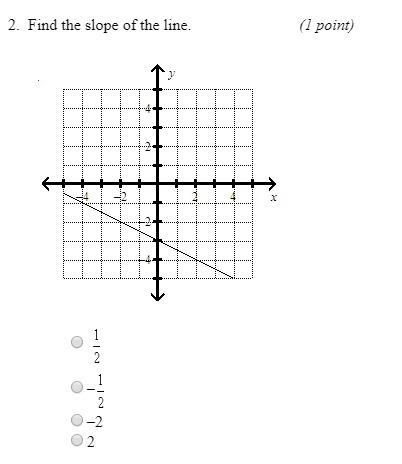 Find the slope of the line. (Image) A. 1/2 B. -1/2 C. -2 D.2-example-1