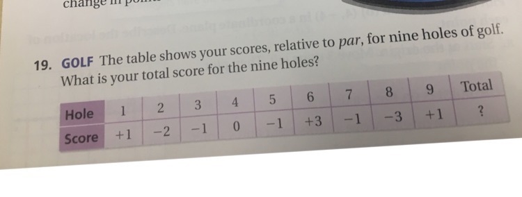 The table shows your scores, relative to par, for nine holes of golf. What is your-example-1