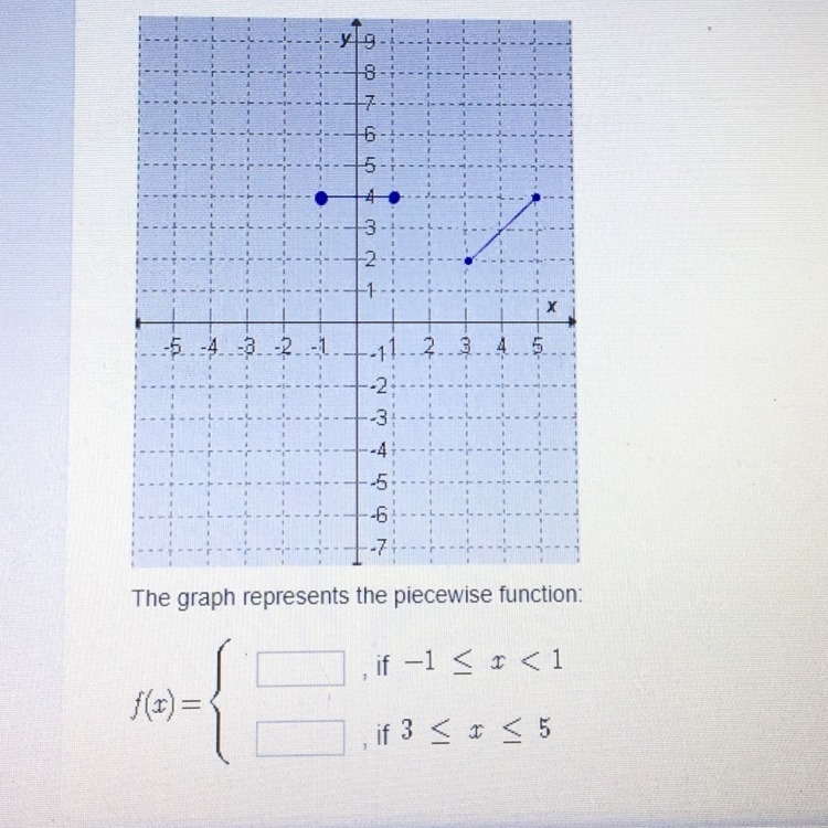 The graph represents the piecewise function:-example-1