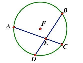 In circle F, arc AB = 160 and angle AEB measures 110. Find the measure of arc CD. a-example-1