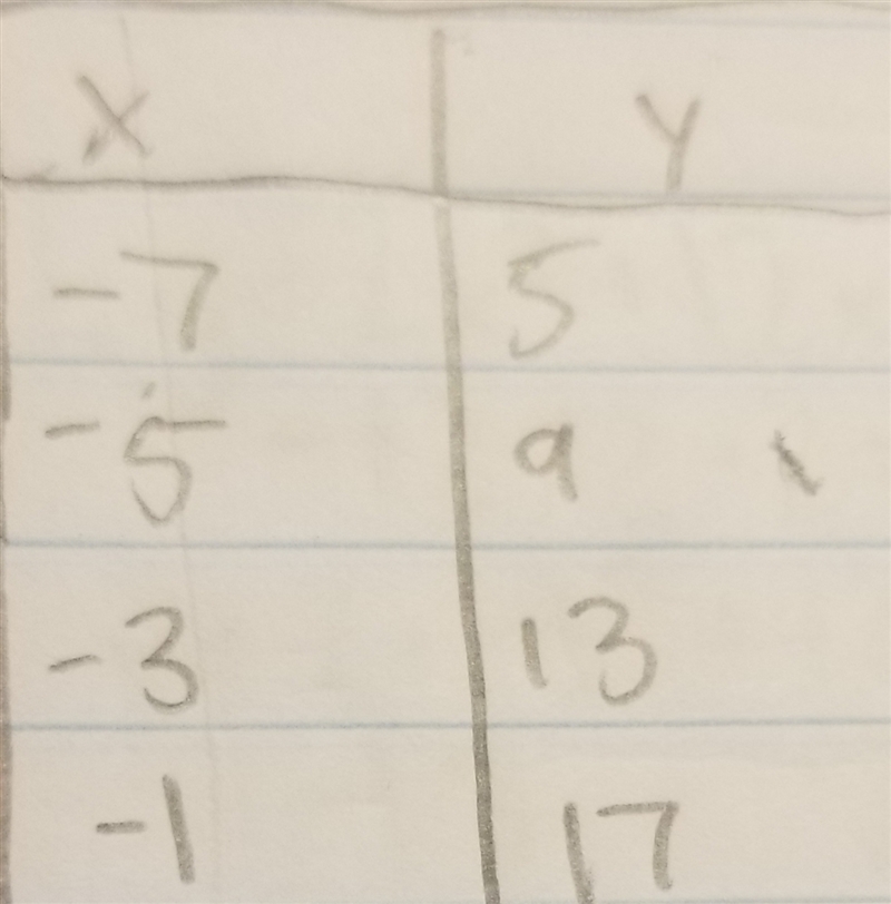 Is the relationship shown by the data linear? How can you tell if it is or is not-example-1