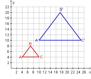 What is the scale factor in the dilation? A) 2/5 B) 1/2 C) 2 D) 2 and 1/2-example-1