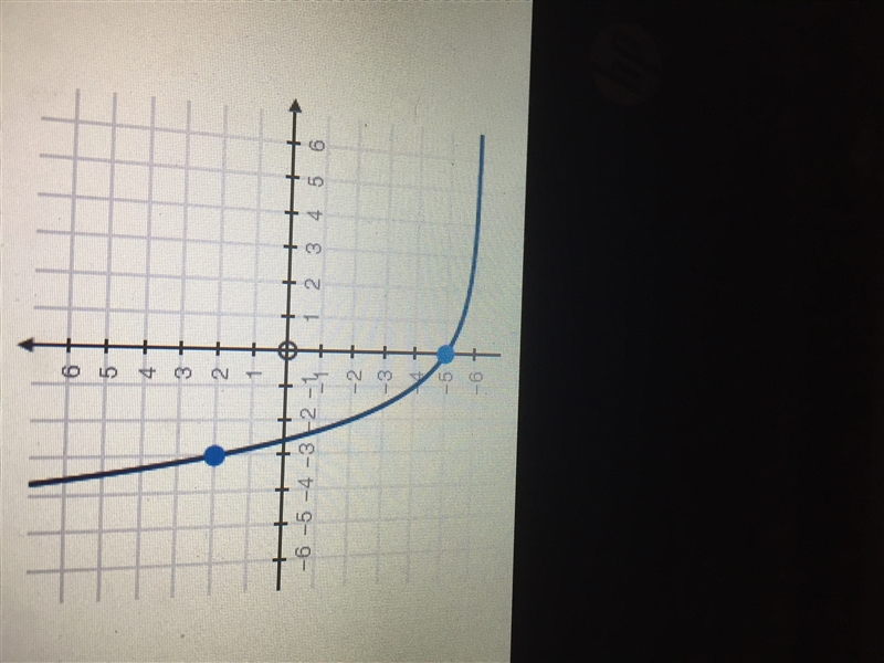 For the graphed exponential equation, calculate the average rate of change from x-example-1