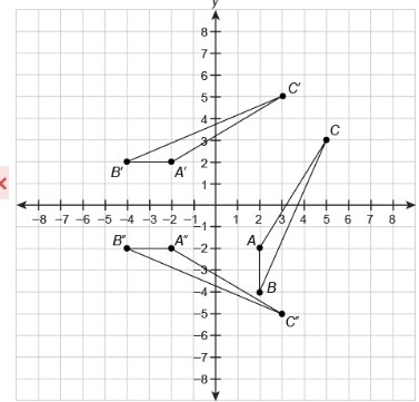 This diagram shows a pre-image △ABC , and its image, △A′′B′′C′′ , after a series of-example-1