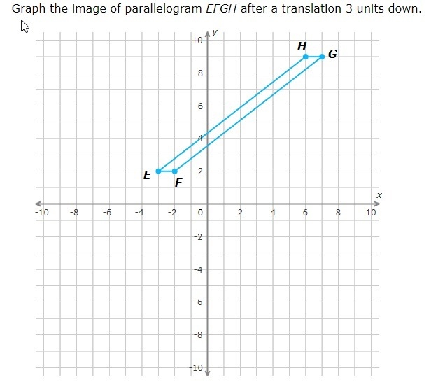 Graph the image of parallelogram EFGH after a translation 3 units down.-example-1