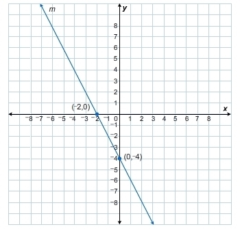 What is the slope of line m? A.2 B.-2 C.-1/2 D.1/2-example-1