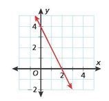 What is the rule for the linear function shown in the graph? f(x) = 2x - 4 f(x) = 12x-example-1