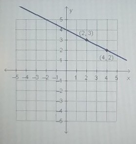 What is the slope of the line? -2 - 1/2 1/2 2-example-1