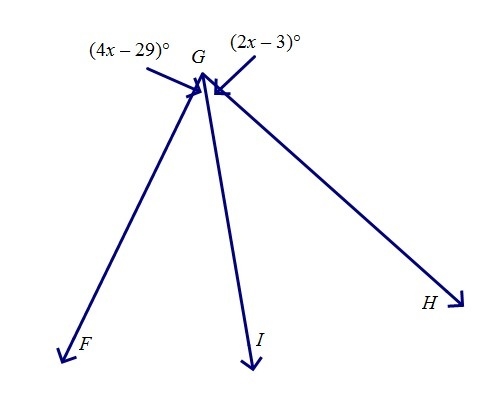 If GI bisects angle FGH, find angle HGI-example-1