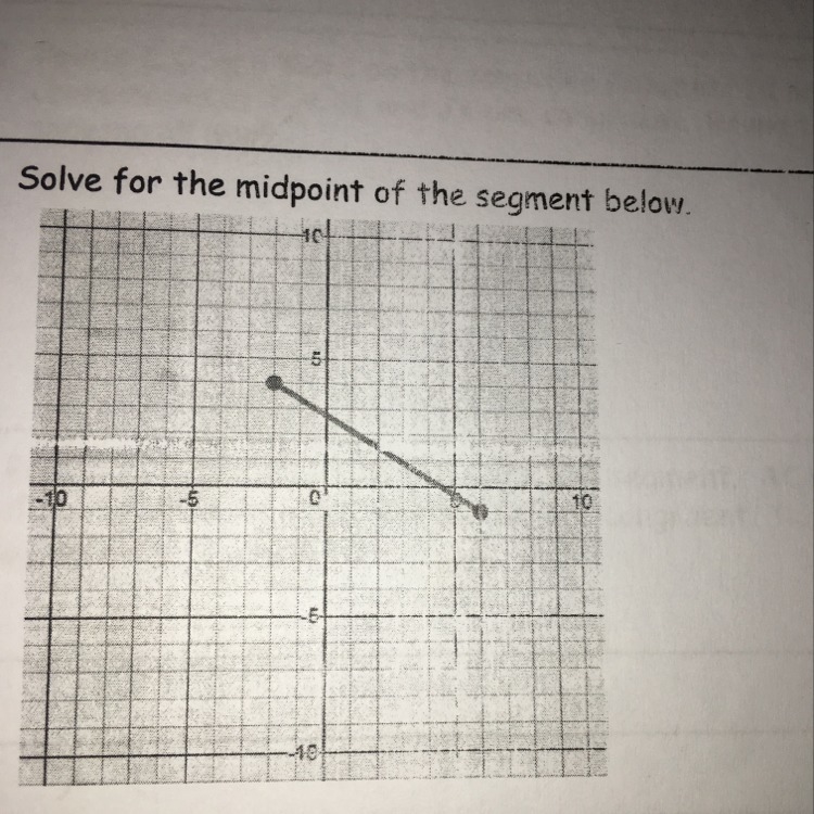 The points are (-2,4) and (6,-1)-example-1