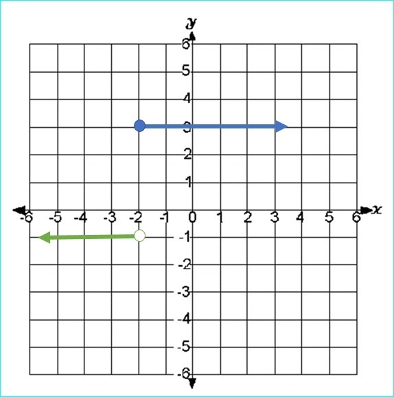 SOMEONE PLEASE HELP ME QUICKLY!!! WRITE THE EQUATION A THE PIECEWISE FUNCTION f(x-example-1