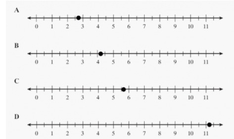 Which graph best represents the solution to 5x - 7 = 21? A) B) C) D)-example-1