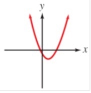 (80 POINTS) Select the graphs that represent a function Explain why your answer choices-example-1