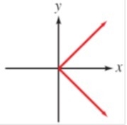 (80 POINTS) Select the graphs that represent a function Explain why your answer choices-example-2