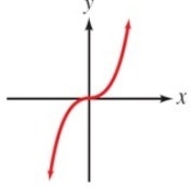 (80 POINTS) Select the graphs that represent a function Explain why your answer choices-example-4