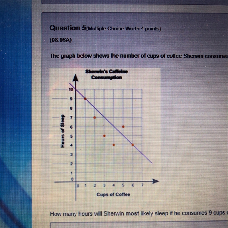 ‼️‼️‼️‼️‼️‼️‼️‼️‼️‼️‼️‼️The graph below shows the number of cups of coffee Sherwin-example-1