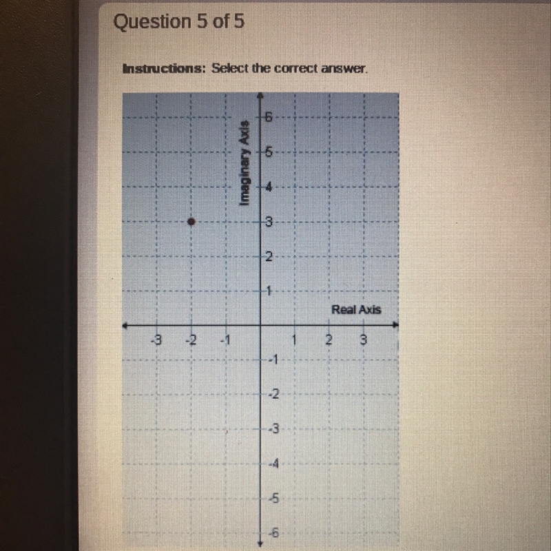 What is the imaginary part of the complex number plotted on this graph?-example-1