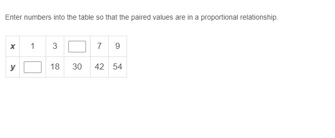 Enter numbers into the table so that the paired values are in a proportional relationship-example-1