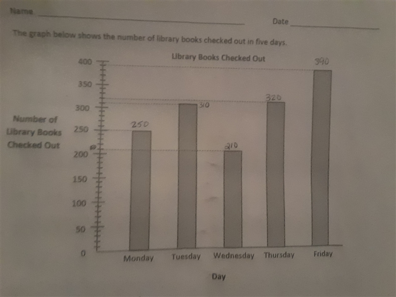 The graph below shows the number of library books checked out in five days. C) How-example-1