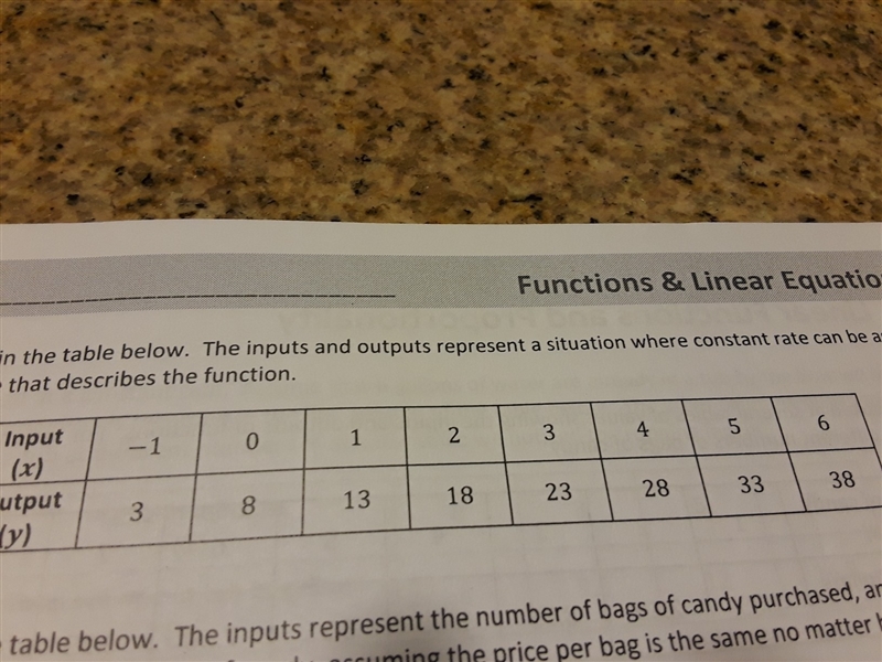 What is the function?Can you include a step by step explanation?-example-1