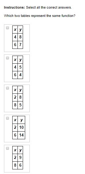 (50 points) Which two tables represent the same function?-example-1