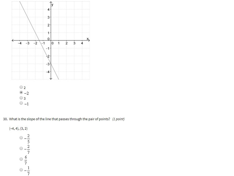 What is the slope of the line? I answered #1 already but i'm not too sure if it's-example-1