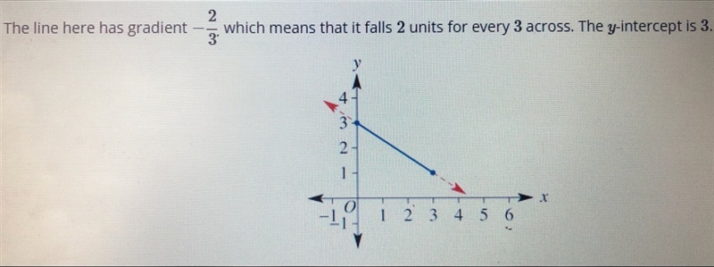 What will be the x-intercept?-example-1