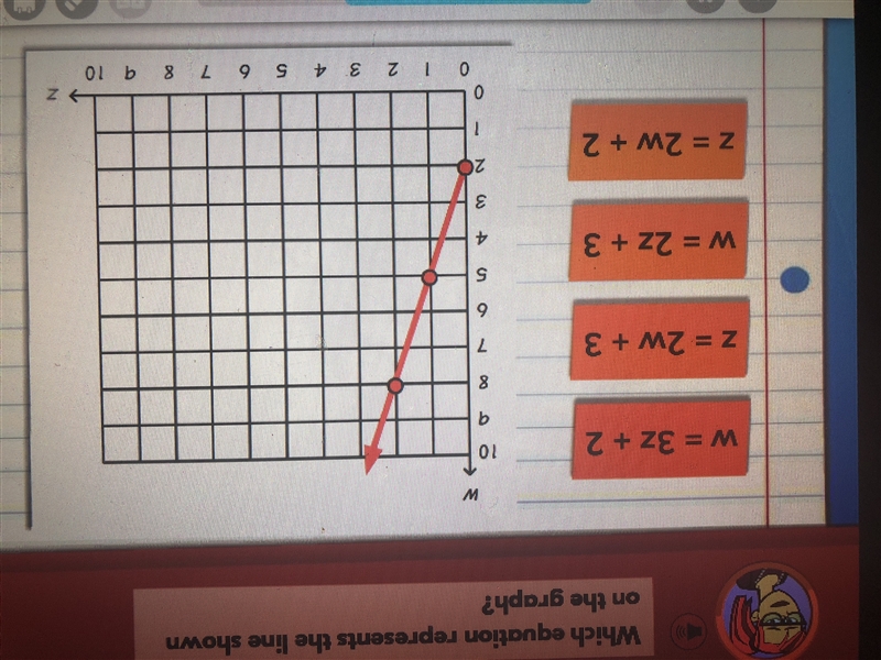 Which equation represents the line shown on the graph?-example-1