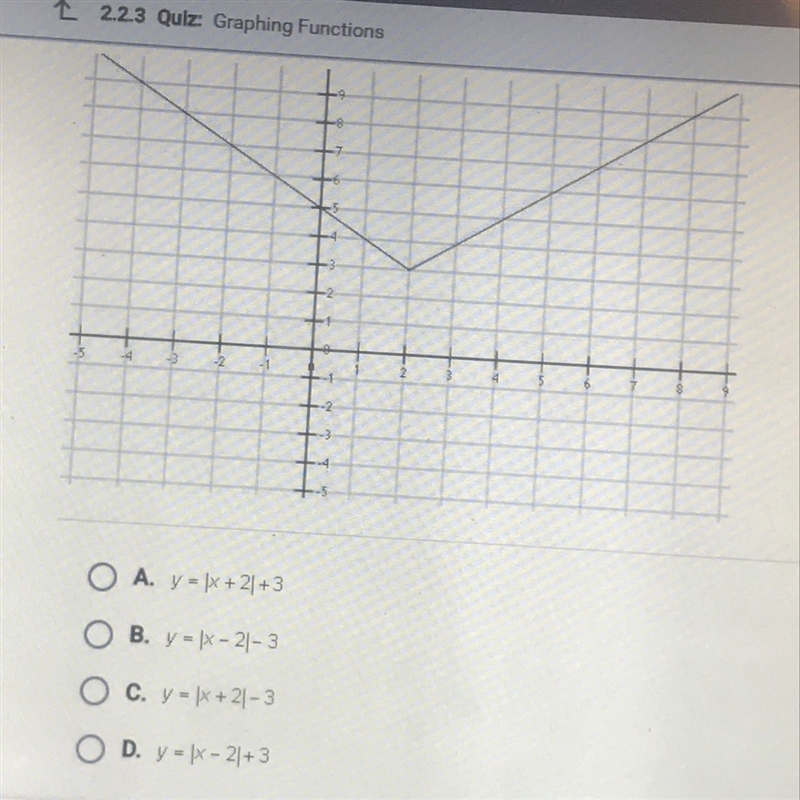 Which of the following functions is graphed bellow?-example-1