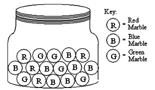 The diagram below shows the contents of a jar from which you select marbles at random-example-1