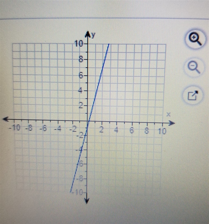 The rate of change is... the initial value is... i need answer for both please and-example-1