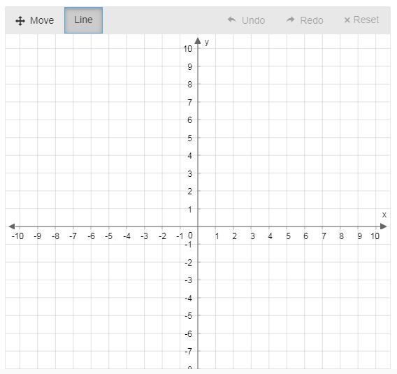 Make a table of ordered pairs for the equation. y=−13x+1 Then plot two points to graph-example-1