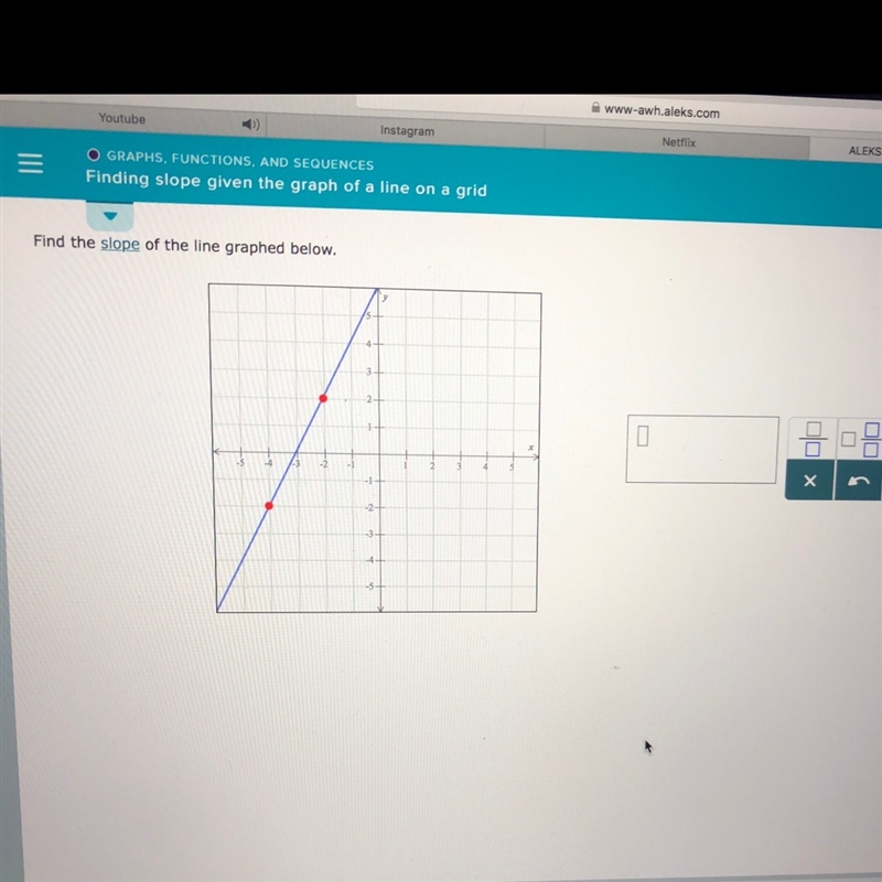 Finding slope given the graph of a line on a grid ^^-example-1