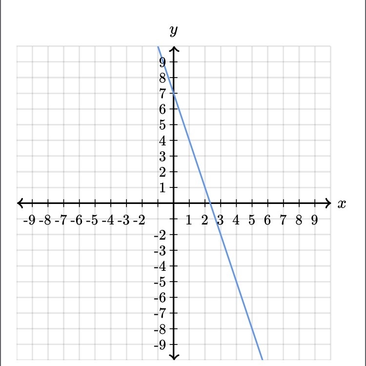 I’m struggling to find the equation of the line. I would really appreciate if someone-example-1